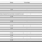 Start at the End: Moodle Gradebooks