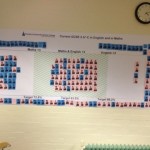 Big data display
