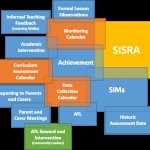 Leading achievement and progress