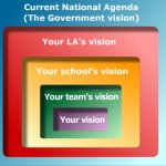 LftM Online Learning
