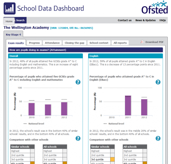 Schools-Dashboard