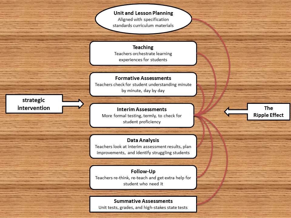 Driven by data – Action