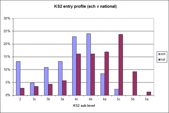 English_profile