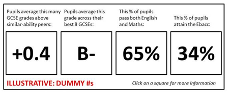 exam results