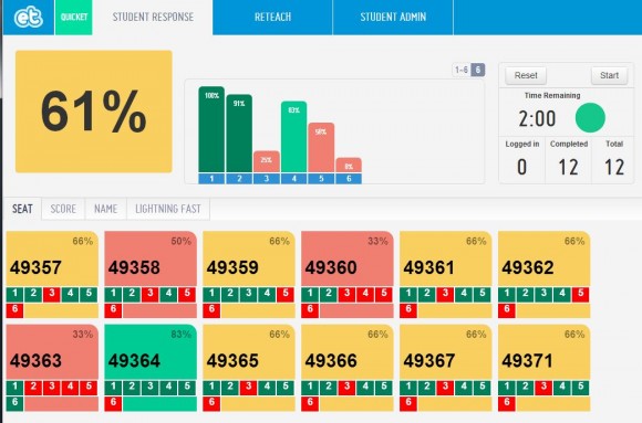 Student scores