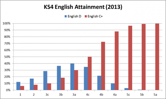 KS4_english