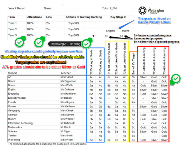 Y7 progress report