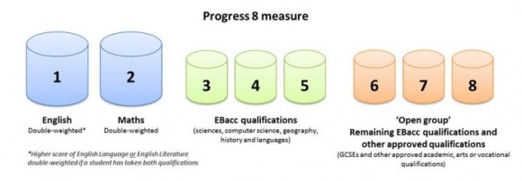 progress-8-graphic-dfe