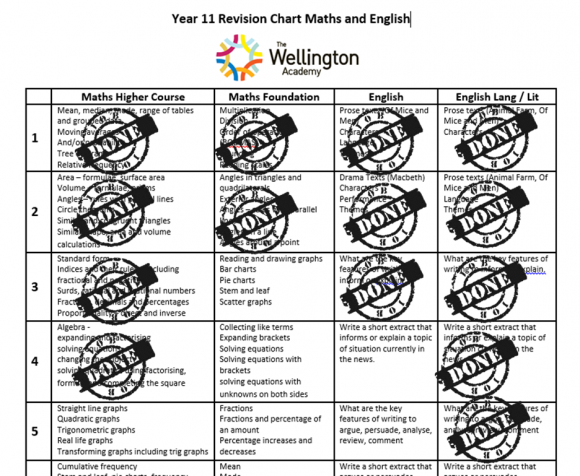 revision grids