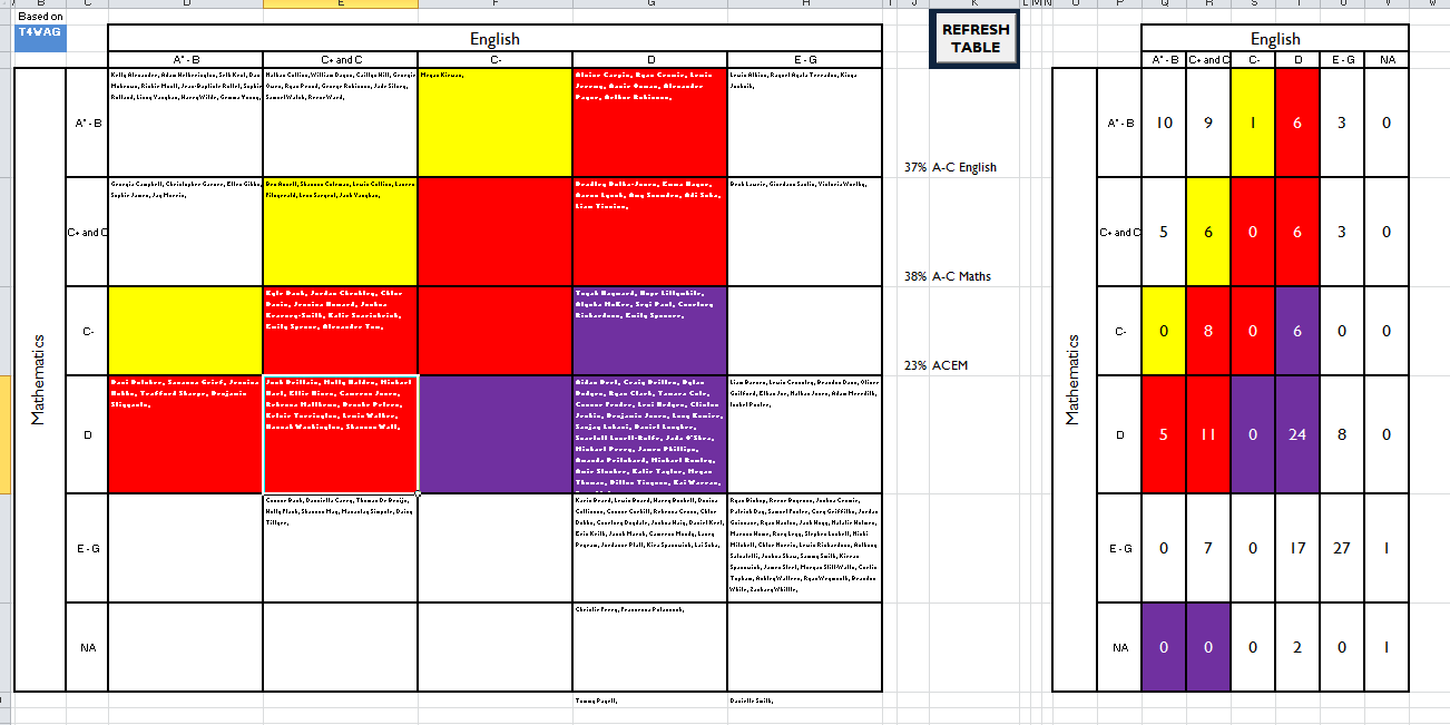 Data Wall – EM