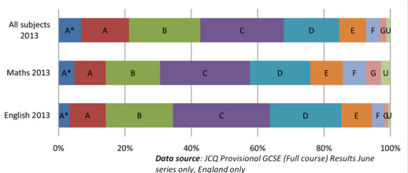 Gcse-full-course-results-june-series