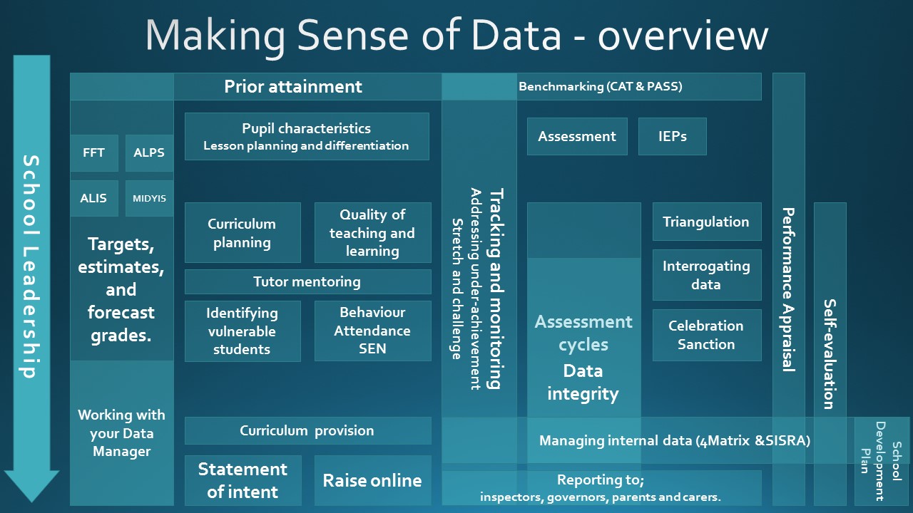 Data in schools – overview