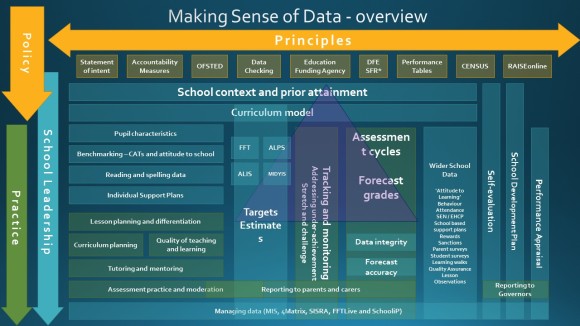 Making Sense of Data - overview