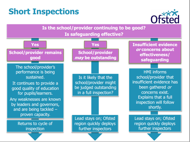 Future of Education – Ofsted