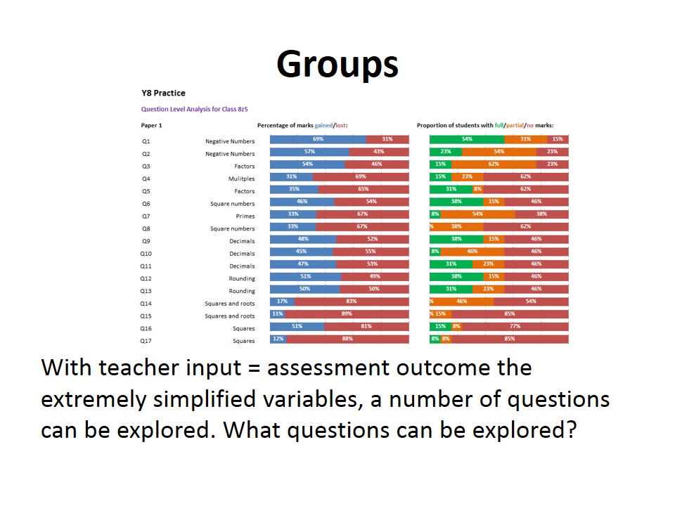 Exam Feedback Tool 12 months on