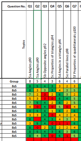 eft_scores