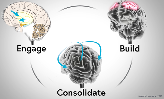 The Science of Learning with FutureLearn