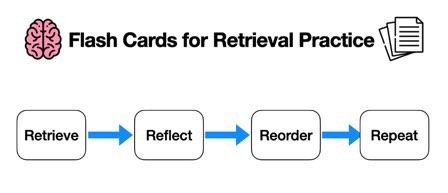 RRRR retrieval routines