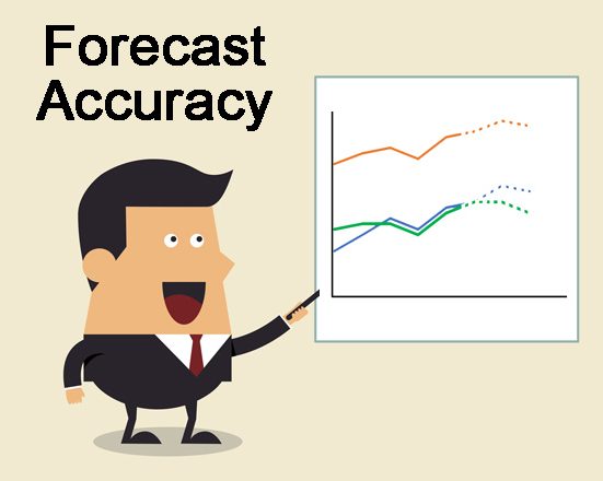 thinTHINKINGking – forecasting performance