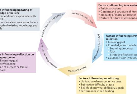 The science of effective learning with spacing and retrieval practice