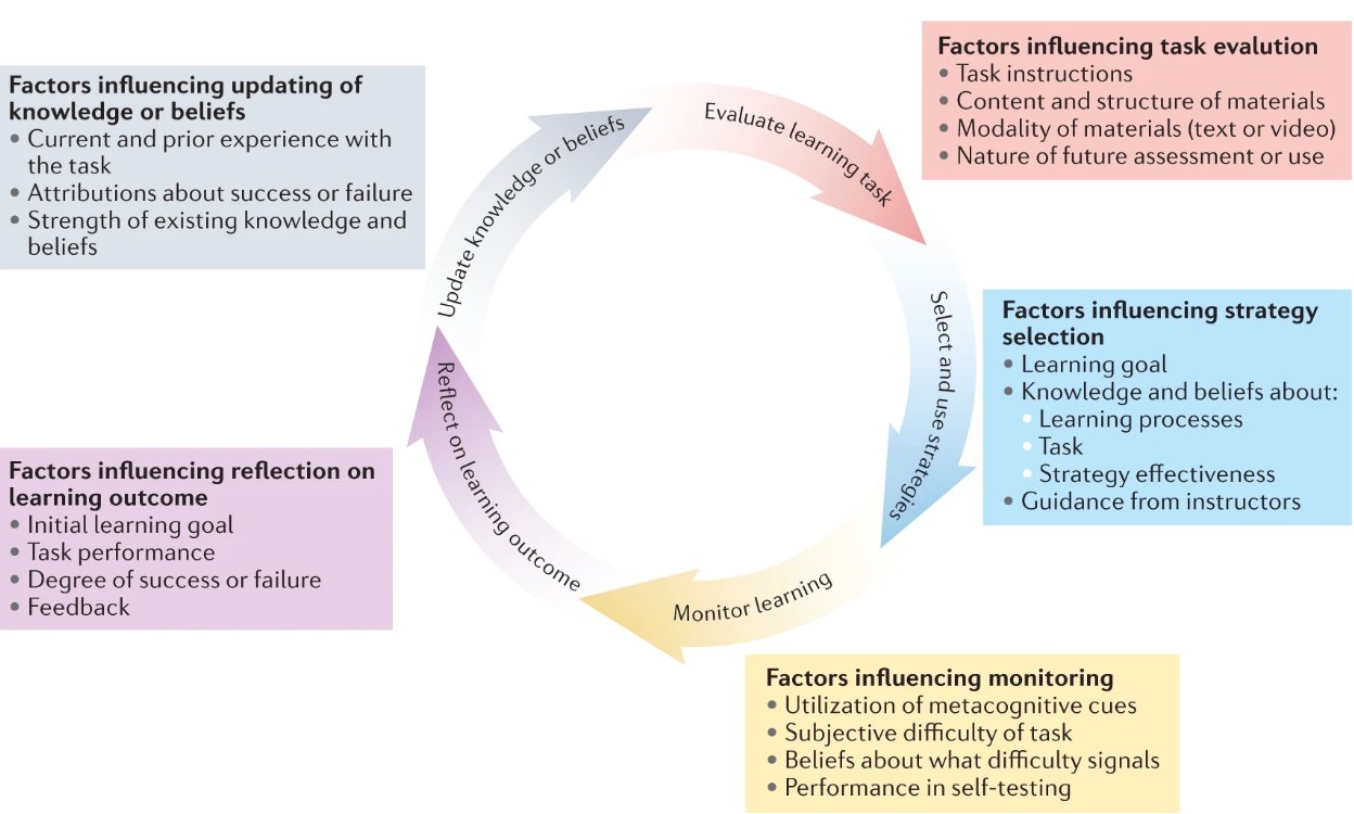 The science of effective learning with spacing and retrieval practice