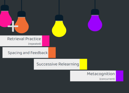 Metacognition summary from Sec-Ed