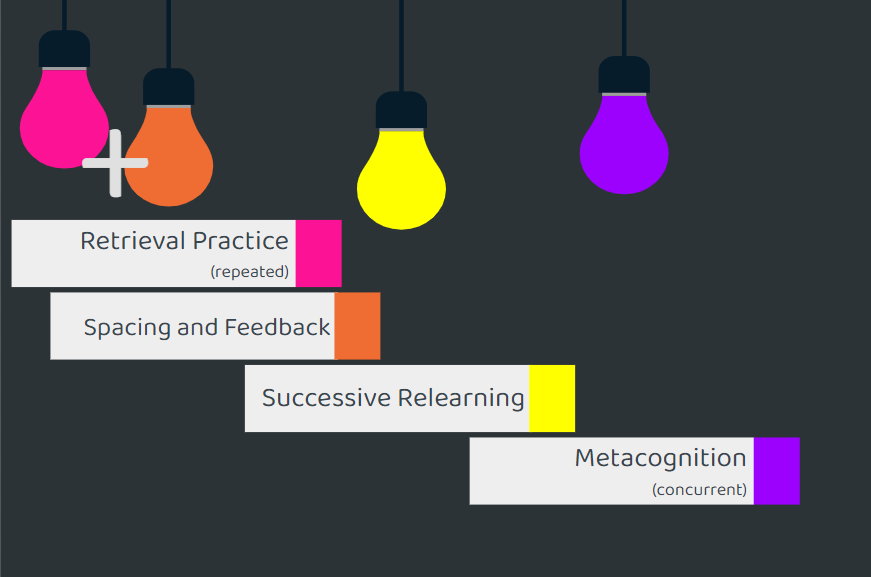 Metacognition summary from Sec-Ed