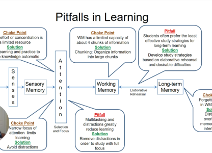 Dr Stephen Chew’s tour of learning