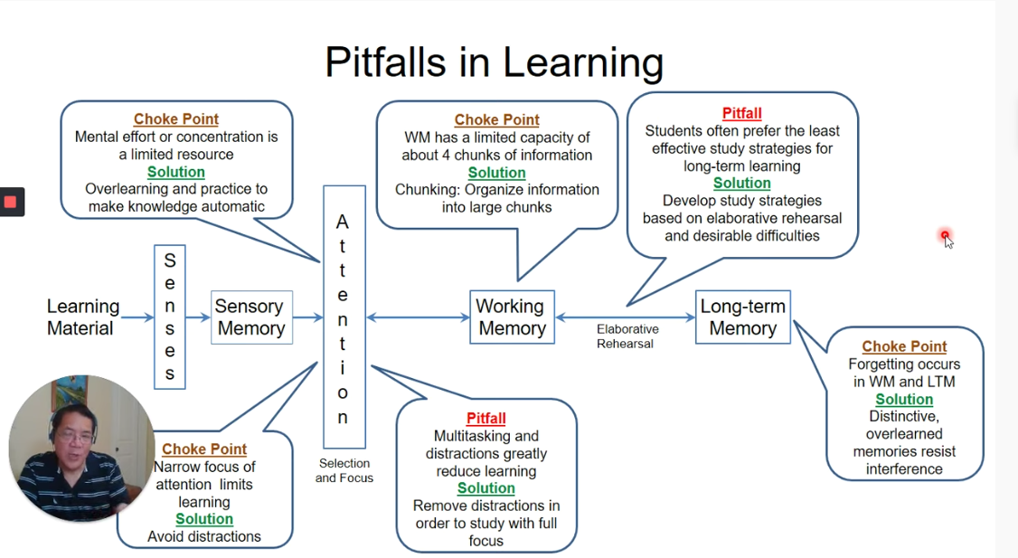 Dr Stephen Chew’s tour of learning