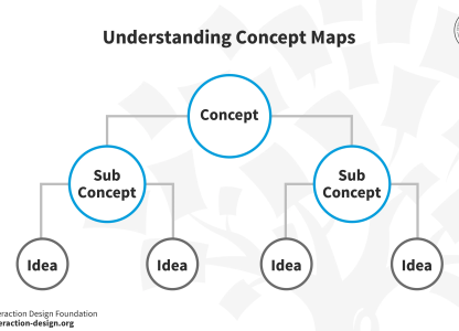 Retrieval-based concept mapping