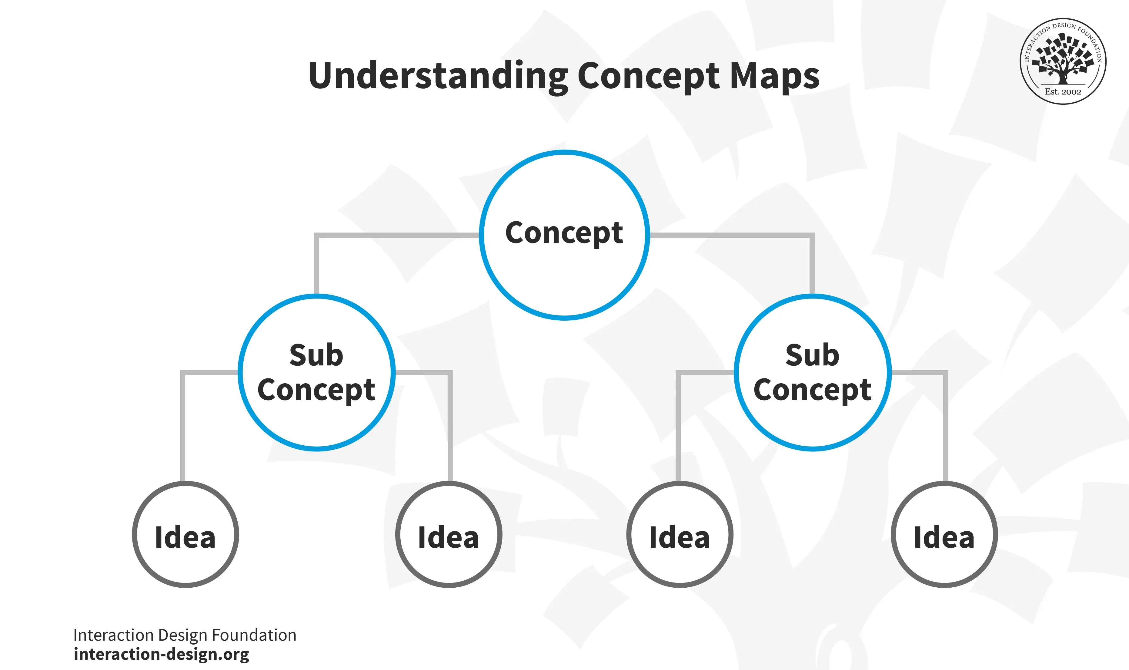 Retrieval-based concept mapping