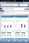 Dashboard for governors